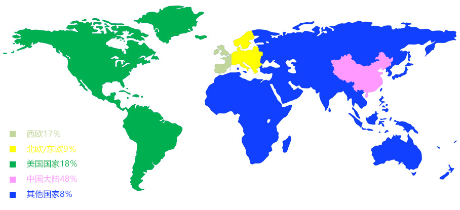 ndistribution.jpg