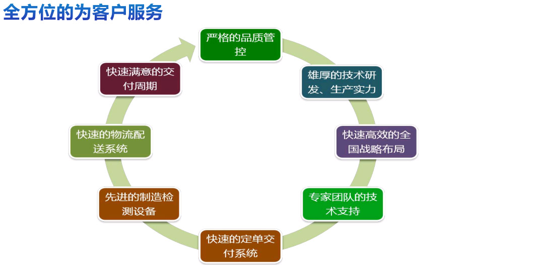 品管系统图文-中文版2 副本.jpg